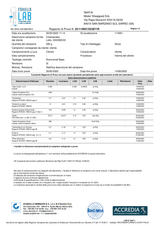 Box Semifreddi Ketogenici - 15pz